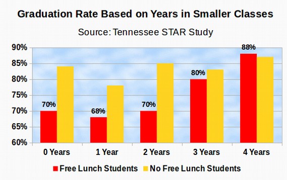 A sizable opportunity: thinking strategically about class size