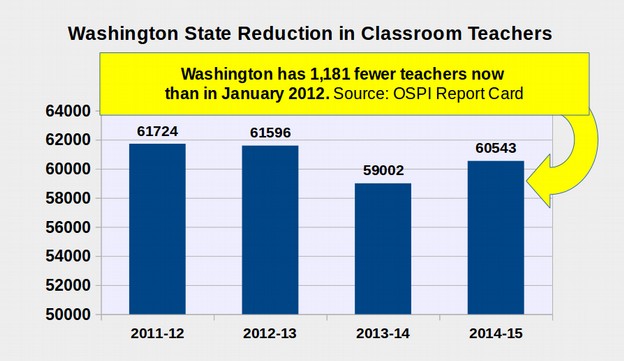 Decoding the Fake Five Billion Increase in School Funding in Washington State