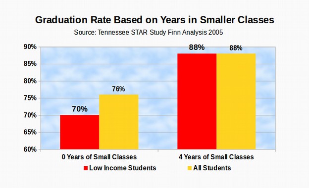 The Best Class Size for Maximum Student Performance